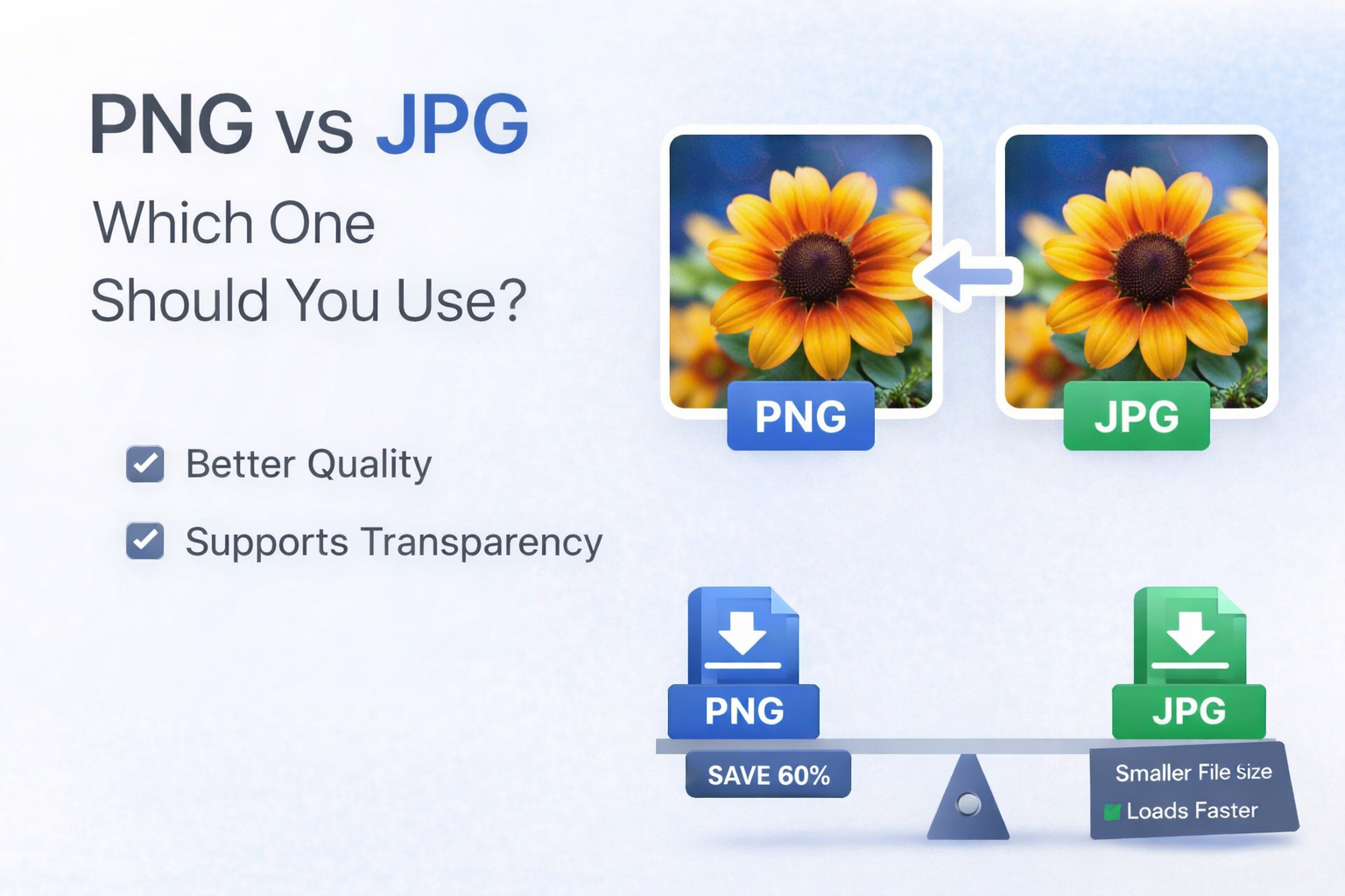 png vs jpg which one should you use